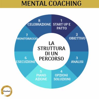 Sveva Mingoia Coach - Foto 3