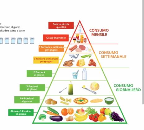 Nutrizionista Alessandra - Foto 4