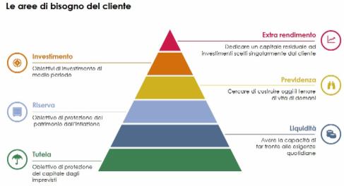 Alessio Luisetto - Foto 4