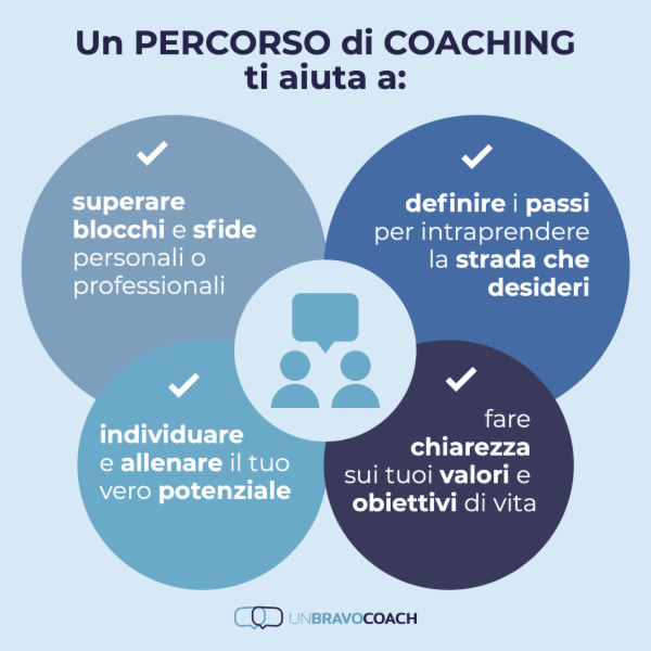 UN BRAVO COACH di Patricia Stanghellini - Foto 3