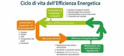 Tecnoclima  - Foto 4