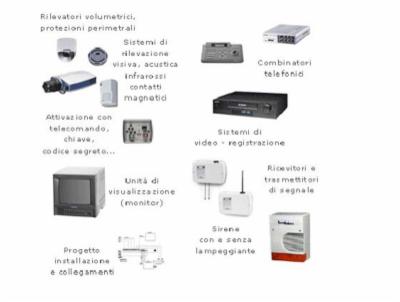 Security Center  - Foto 2