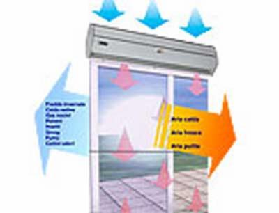 Airex Import  - Foto 2