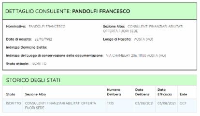 FRANCESCO PANDOLFI - Foto 3