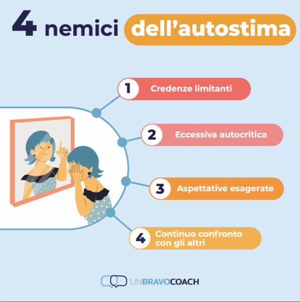 UN BRAVO COACH di Patricia Stanghellini - Foto 7